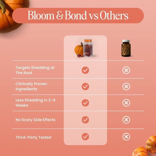 Bloom & Bond® Pumpkin Seed Oil with Saw Palmetto