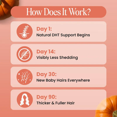 Bloom & Bond® Pumpkin Seed Oil with Saw Palmetto
